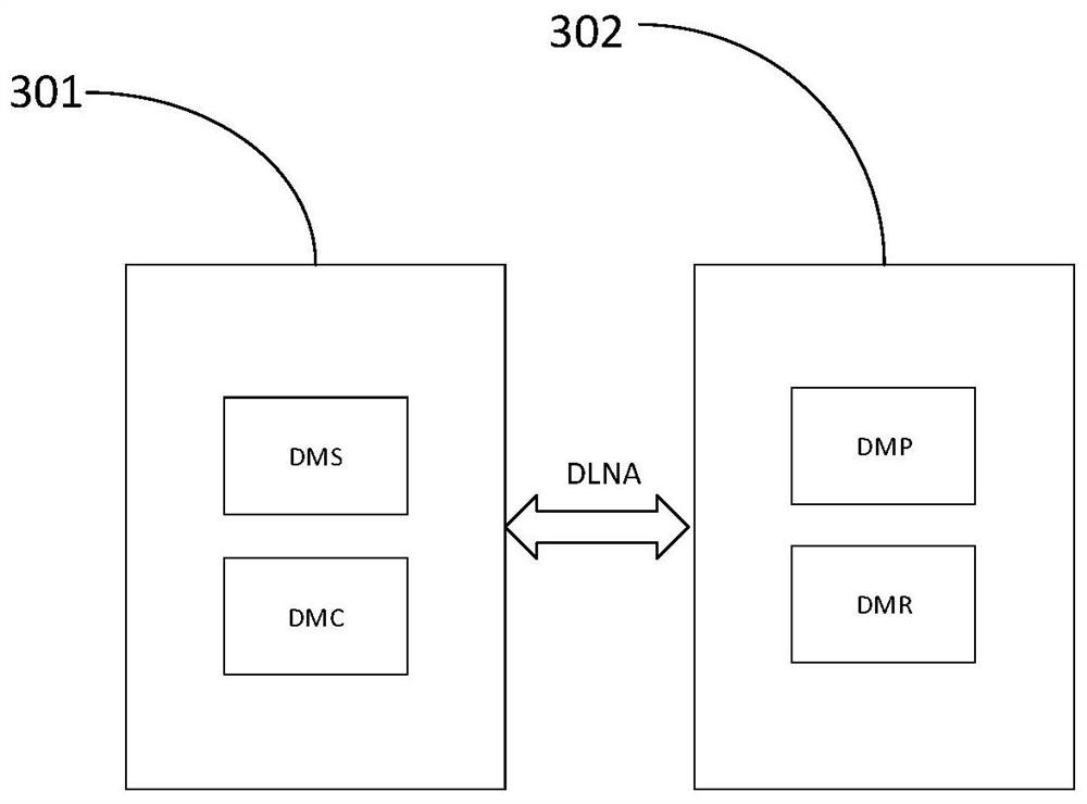 Screen projection resource playing method and device, equipment and medium