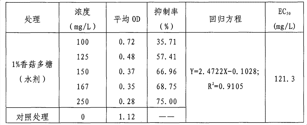 Shitake mushroom extract and application thereof