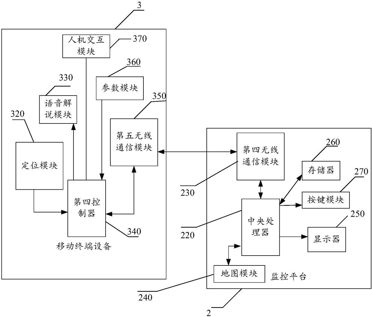 Tourism geographical information system