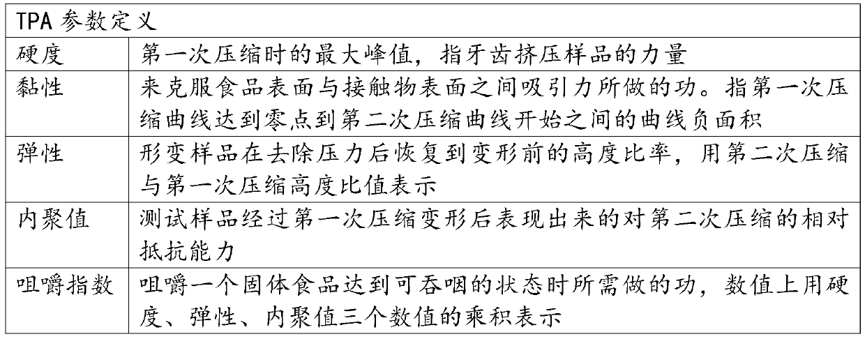 Compound natural yeast fermentation high-dietary-fiber bread and making method thereof