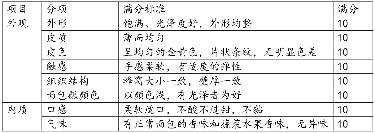 Compound natural yeast fermentation high-dietary-fiber bread and making method thereof