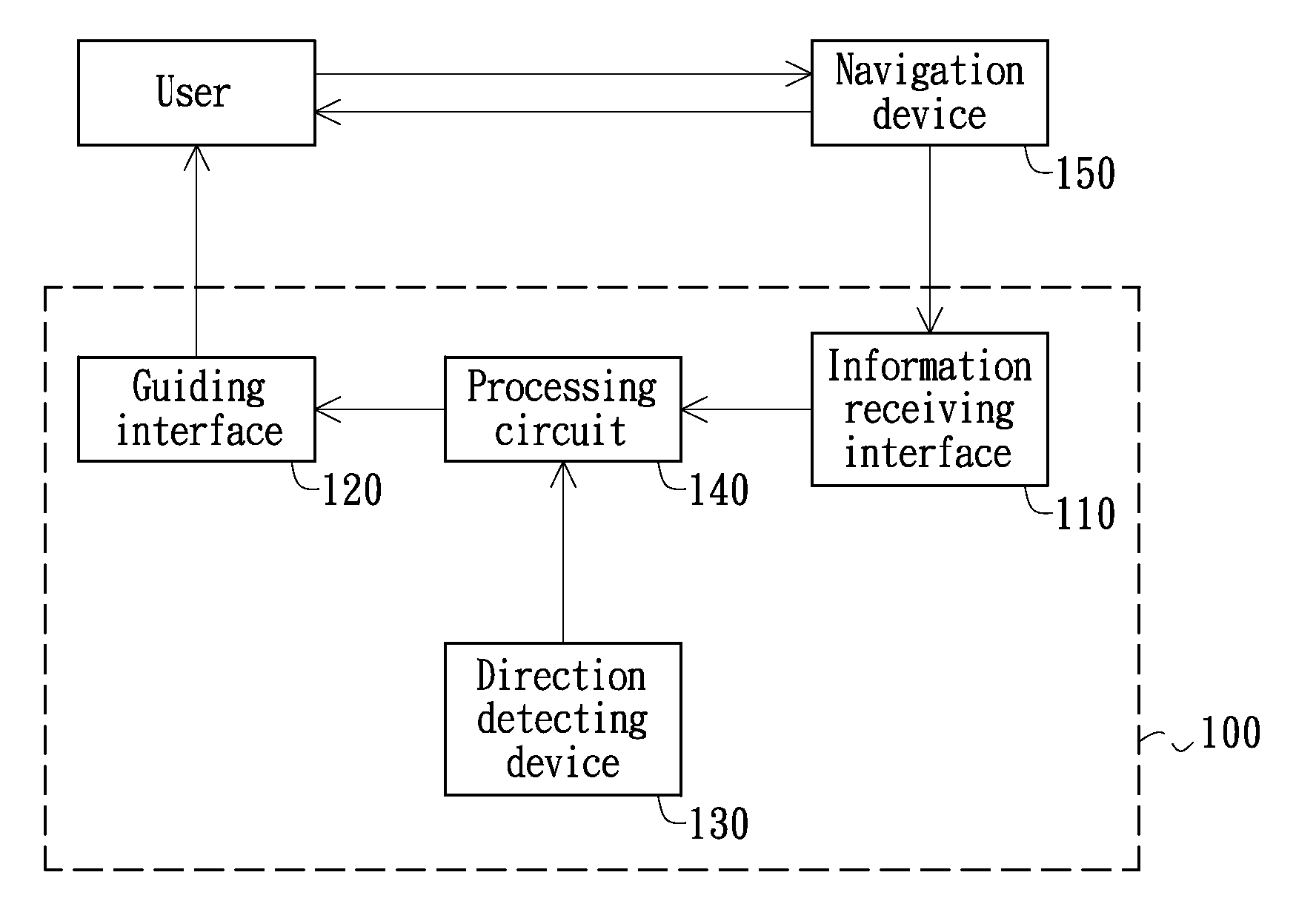 Electronic Blind-Navigation Device and Electronic Blind-Navigation Cane having the same