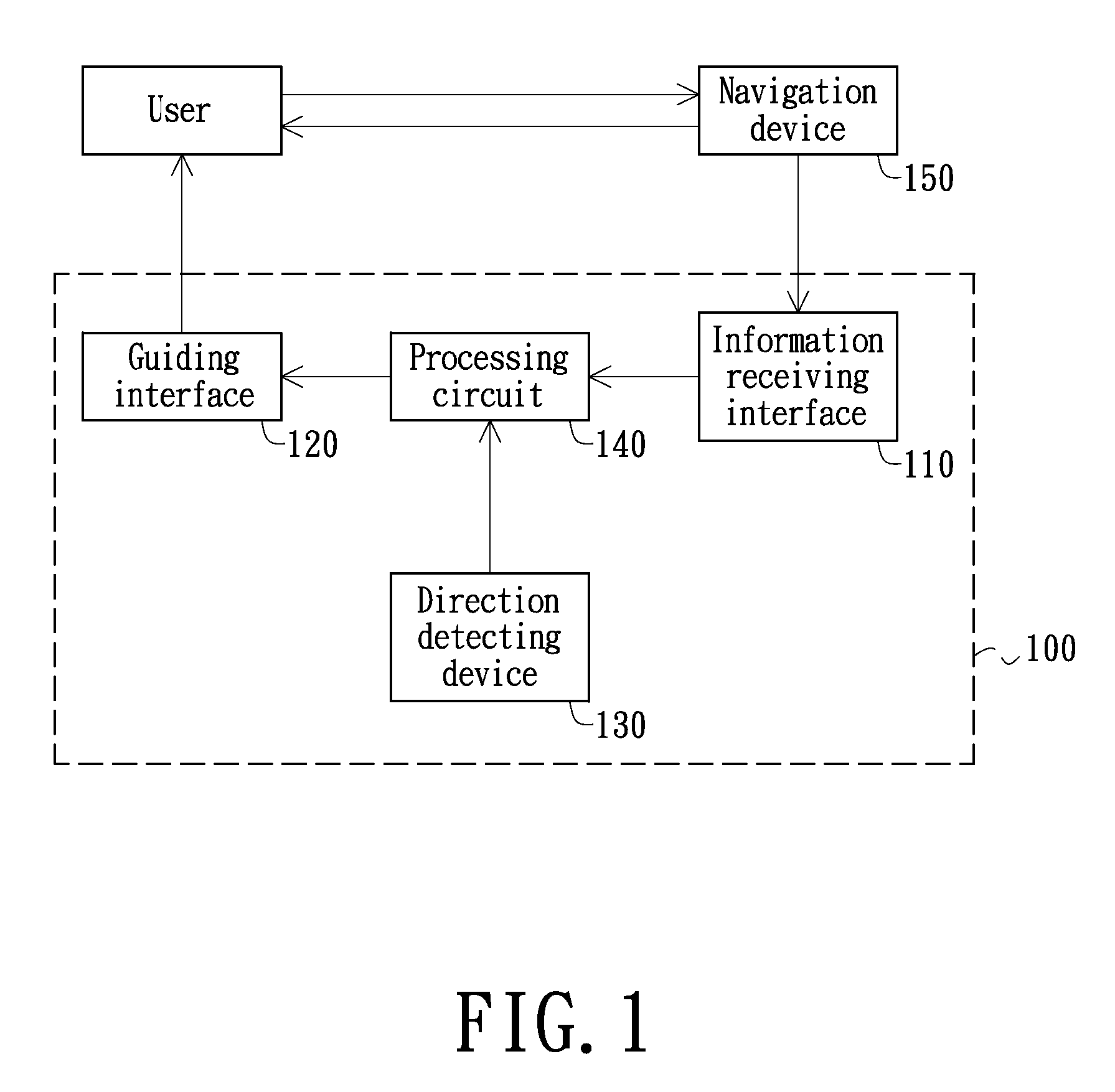 Electronic Blind-Navigation Device and Electronic Blind-Navigation Cane having the same