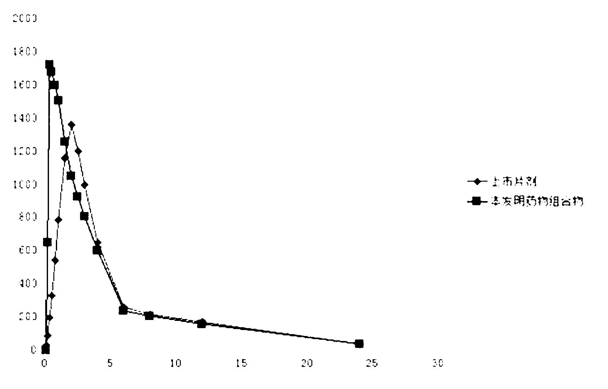 Medicinal composition of pharmaceutically-acceptable salt containing clopidogrel and preparation method thereof