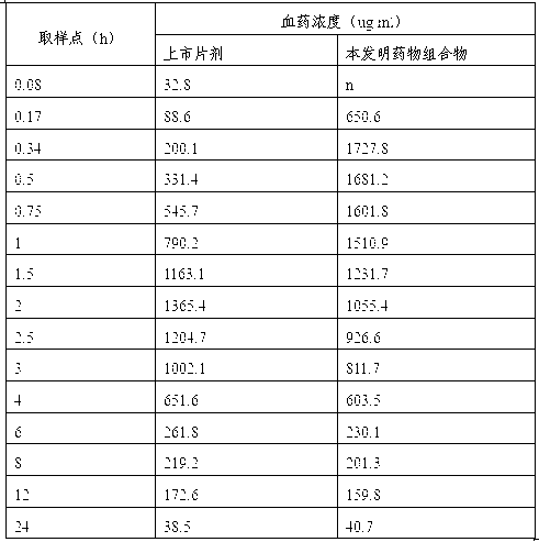 Medicinal composition of pharmaceutically-acceptable salt containing clopidogrel and preparation method thereof