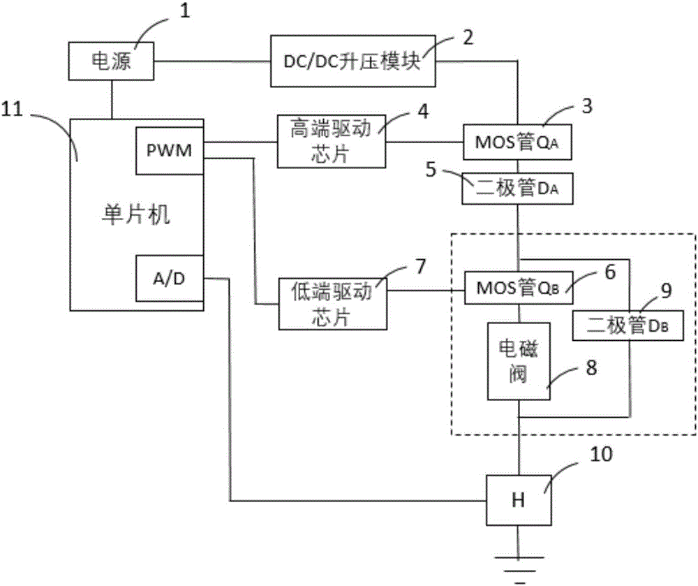 Electromagnetic valve driving circuit of electronic unit pump, and control method thereof