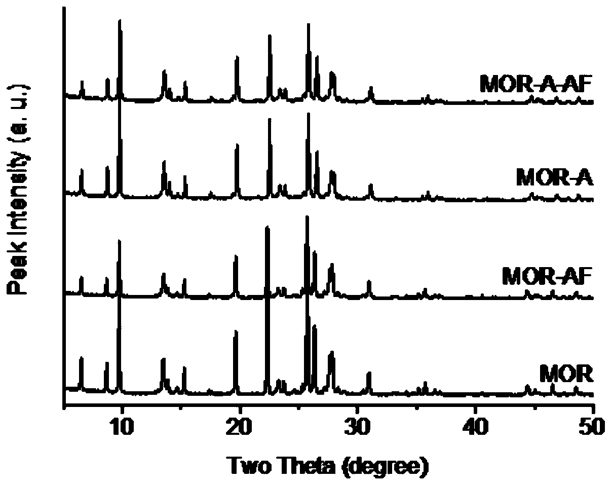 Molecular sieve pore-expanding method