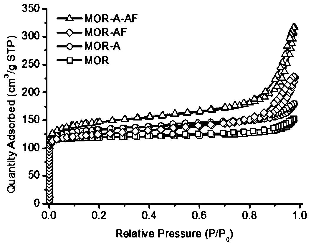 Molecular sieve pore-expanding method