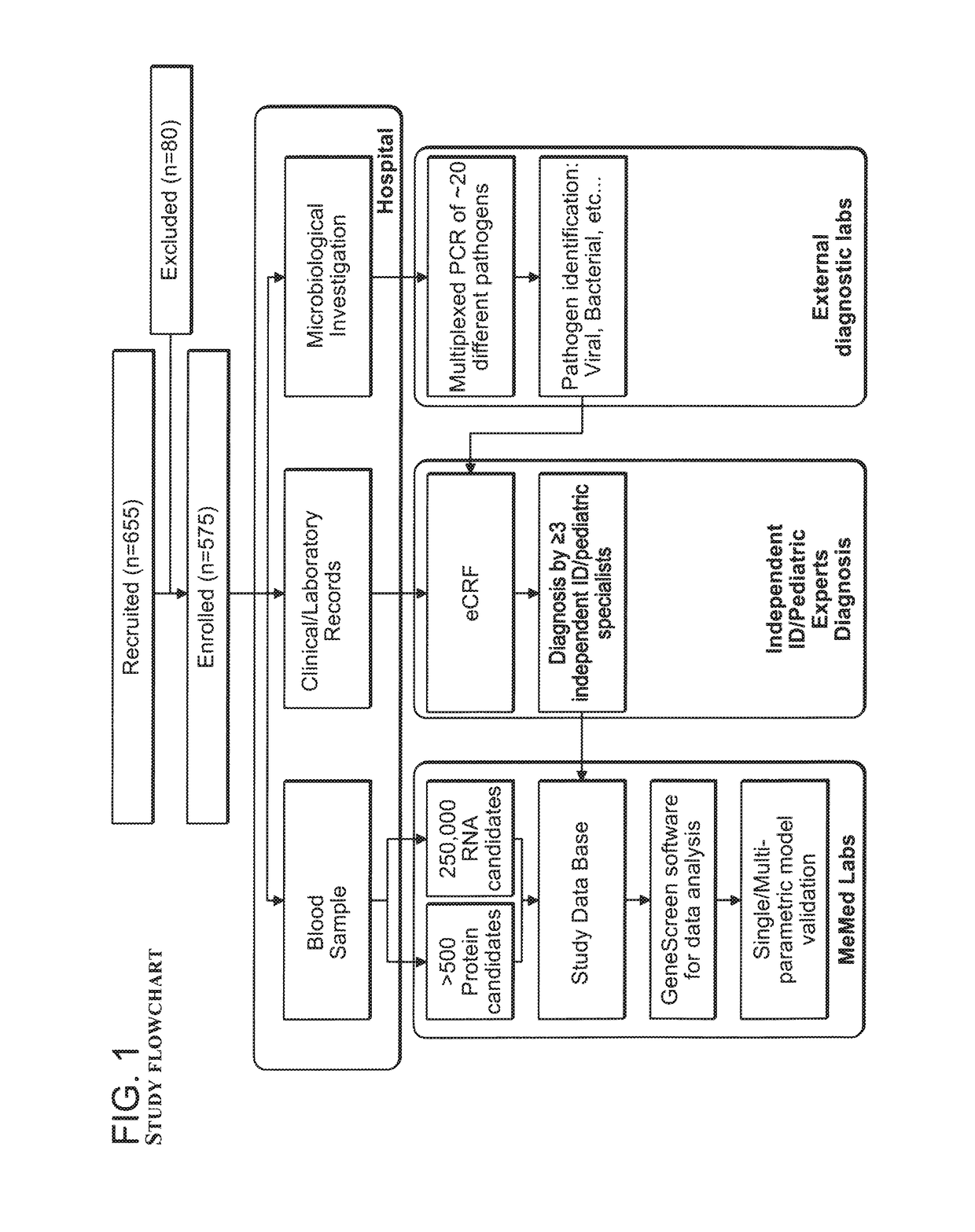 Signatures and determinants for diagnosing infections and methods of use thereof