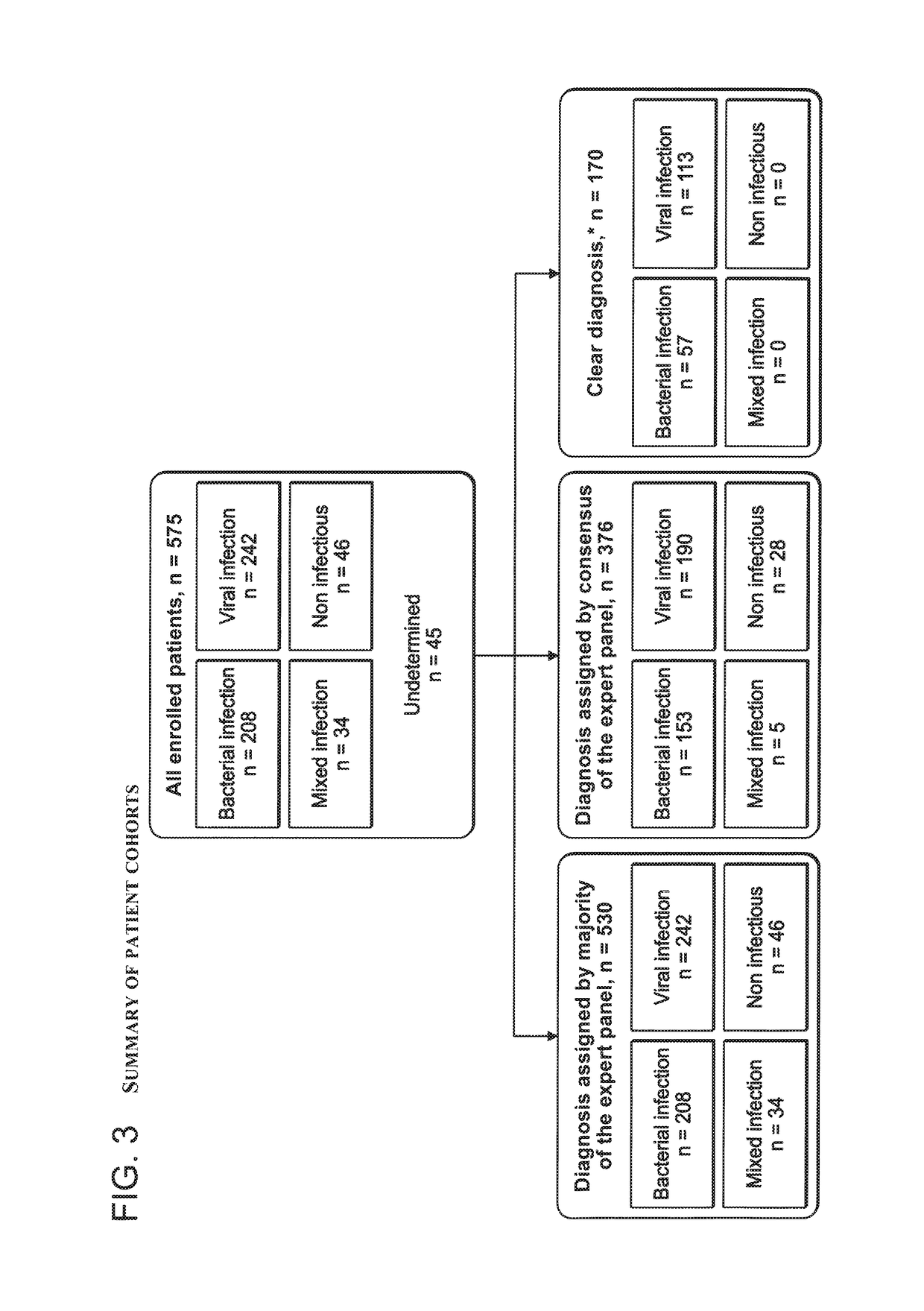 Signatures and determinants for diagnosing infections and methods of use thereof