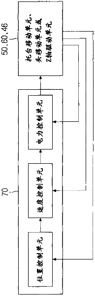 Sealant coating machine