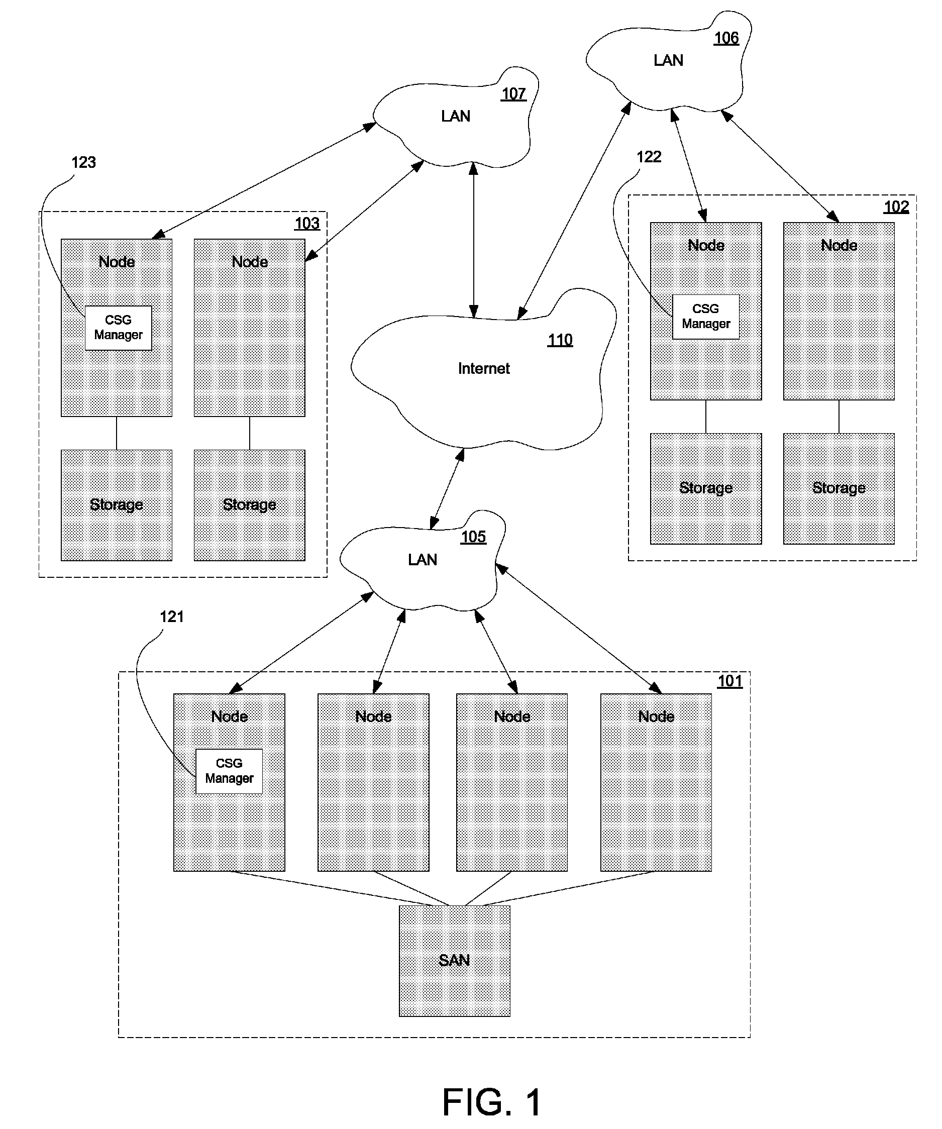 System and method to define, visualize and manage a composite service group in a high-availability disaster recovery environment