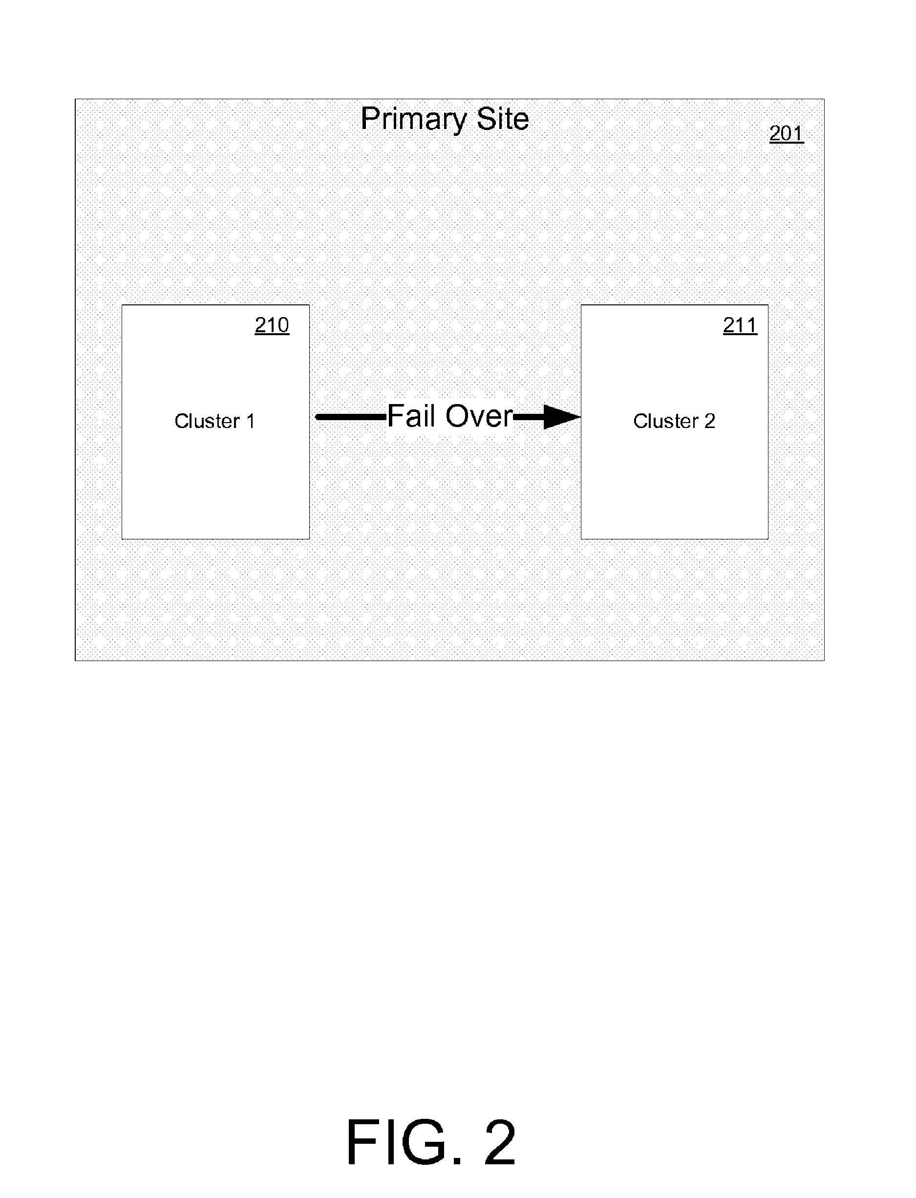 System and method to define, visualize and manage a composite service group in a high-availability disaster recovery environment