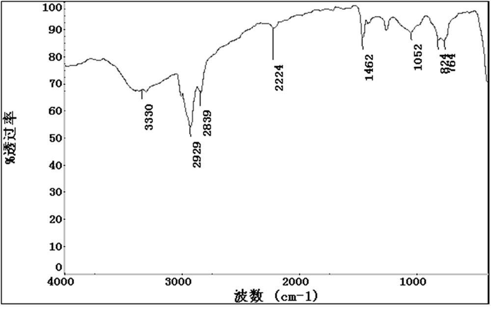 A treatment process for resource utilization of medical waste salt by medium-temperature pyrolysis