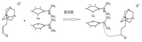 A treatment process for resource utilization of medical waste salt by medium-temperature pyrolysis