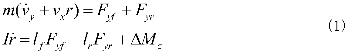 Unmanned electric vehicle trajectory tracking and transverse stability comprehensive control method