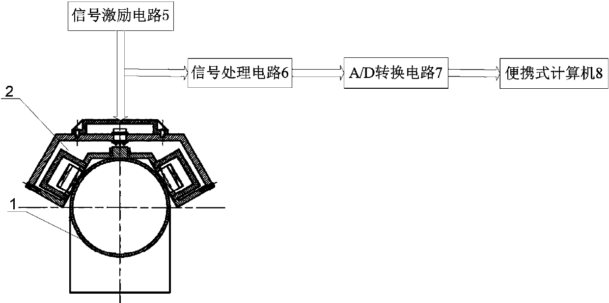 A method and device for detecting defects of pipe elbows based on far-field eddy currents