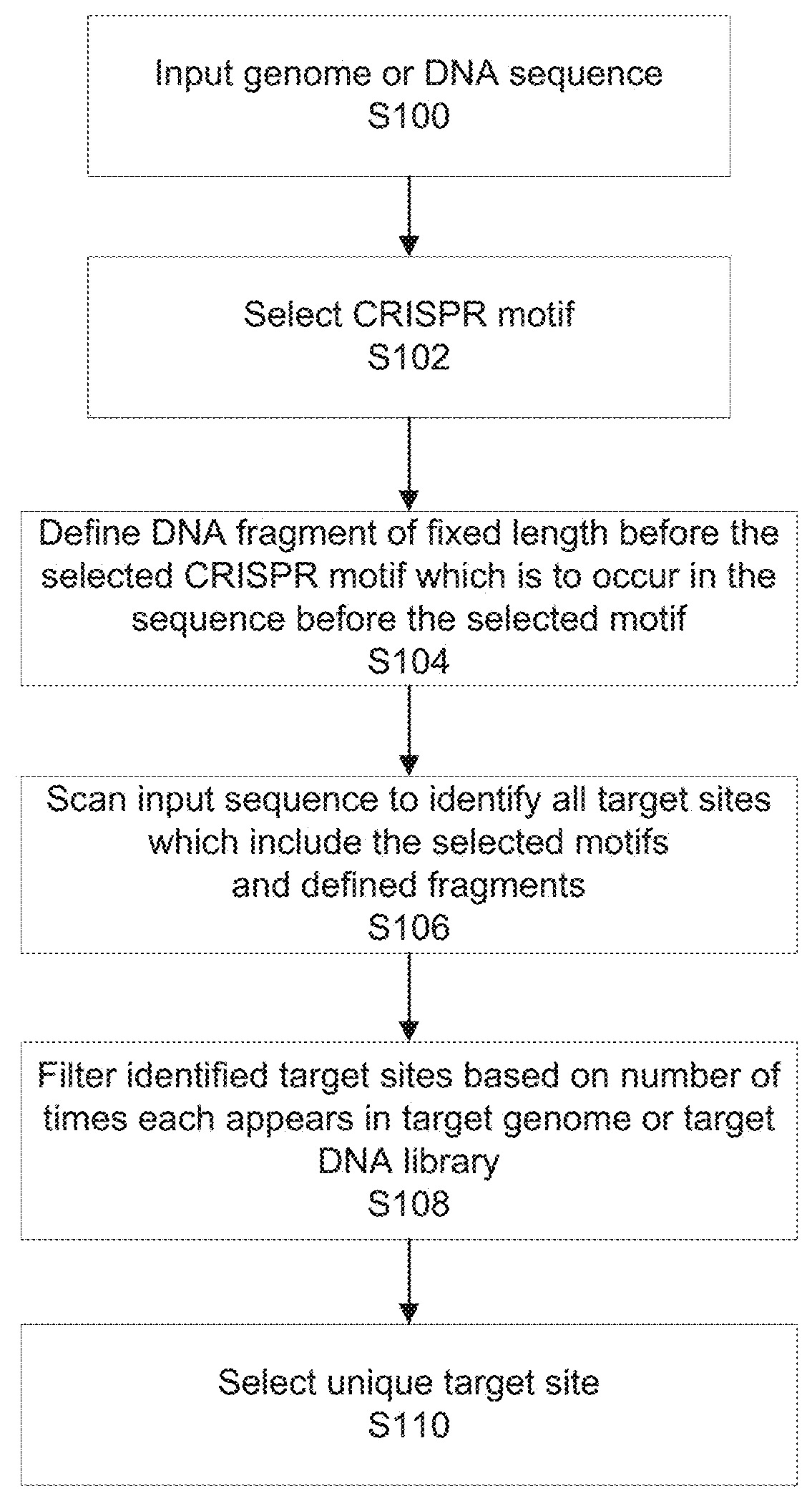 Unbiased identification of double-strand breaks and genomic rearrangement by genome-wide insert capture sequencing