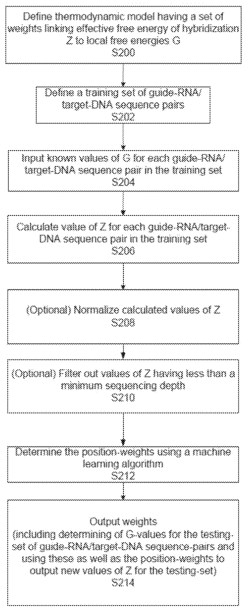 Unbiased identification of double-strand breaks and genomic rearrangement by genome-wide insert capture sequencing