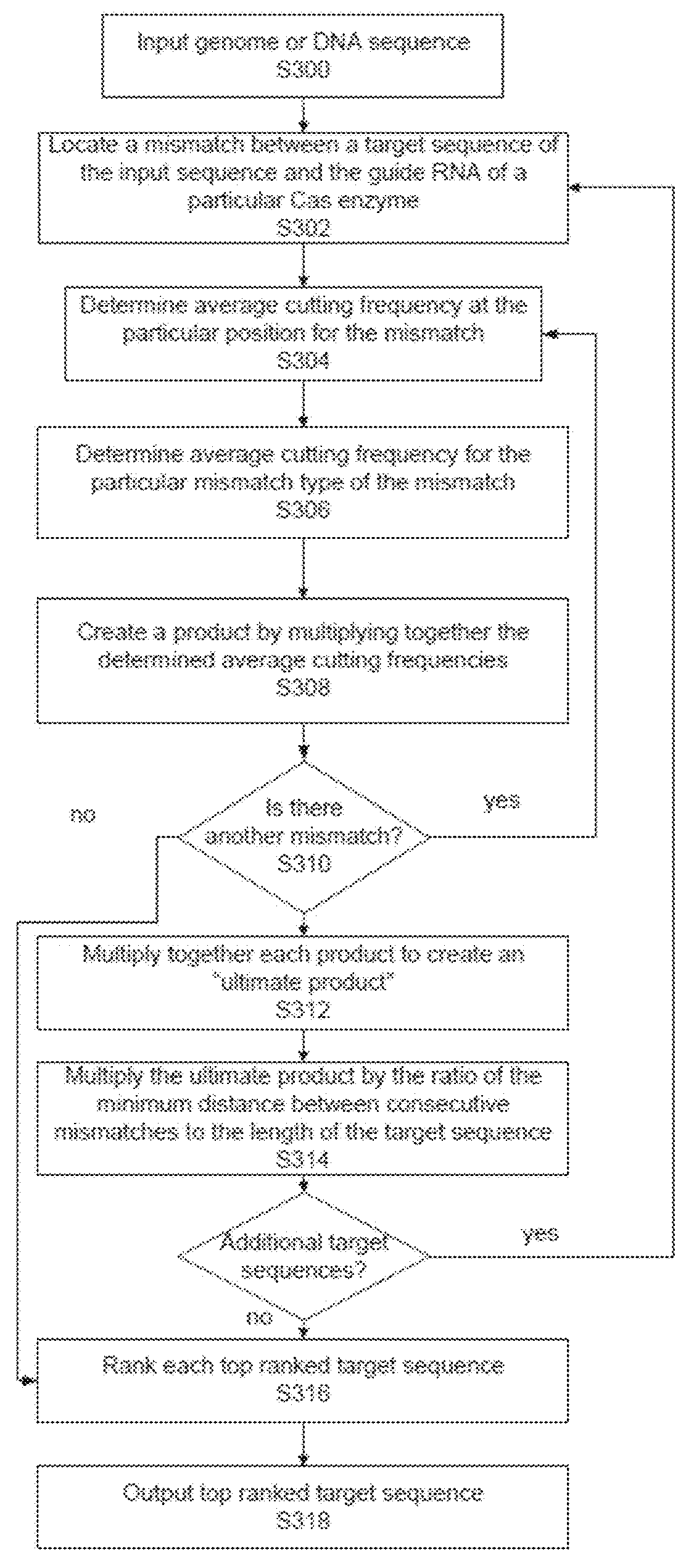 Unbiased identification of double-strand breaks and genomic rearrangement by genome-wide insert capture sequencing