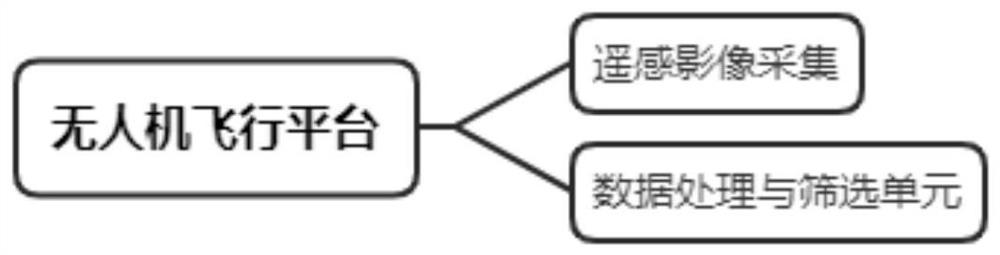 Unmanned aerial vehicle image information extraction system for flood disasters