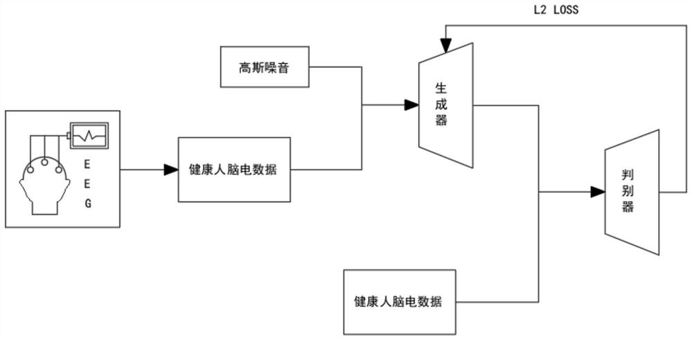 Cross-subject rehabilitation training method for stroke patient