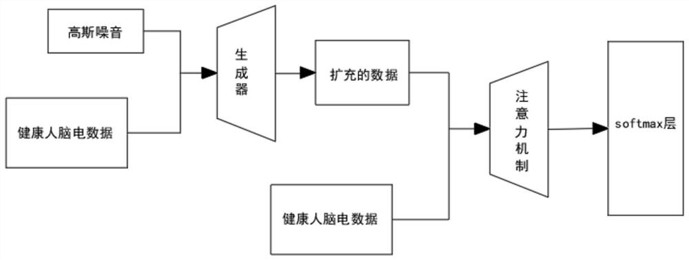 Cross-subject rehabilitation training method for stroke patient