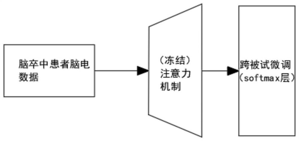 Cross-subject rehabilitation training method for stroke patient