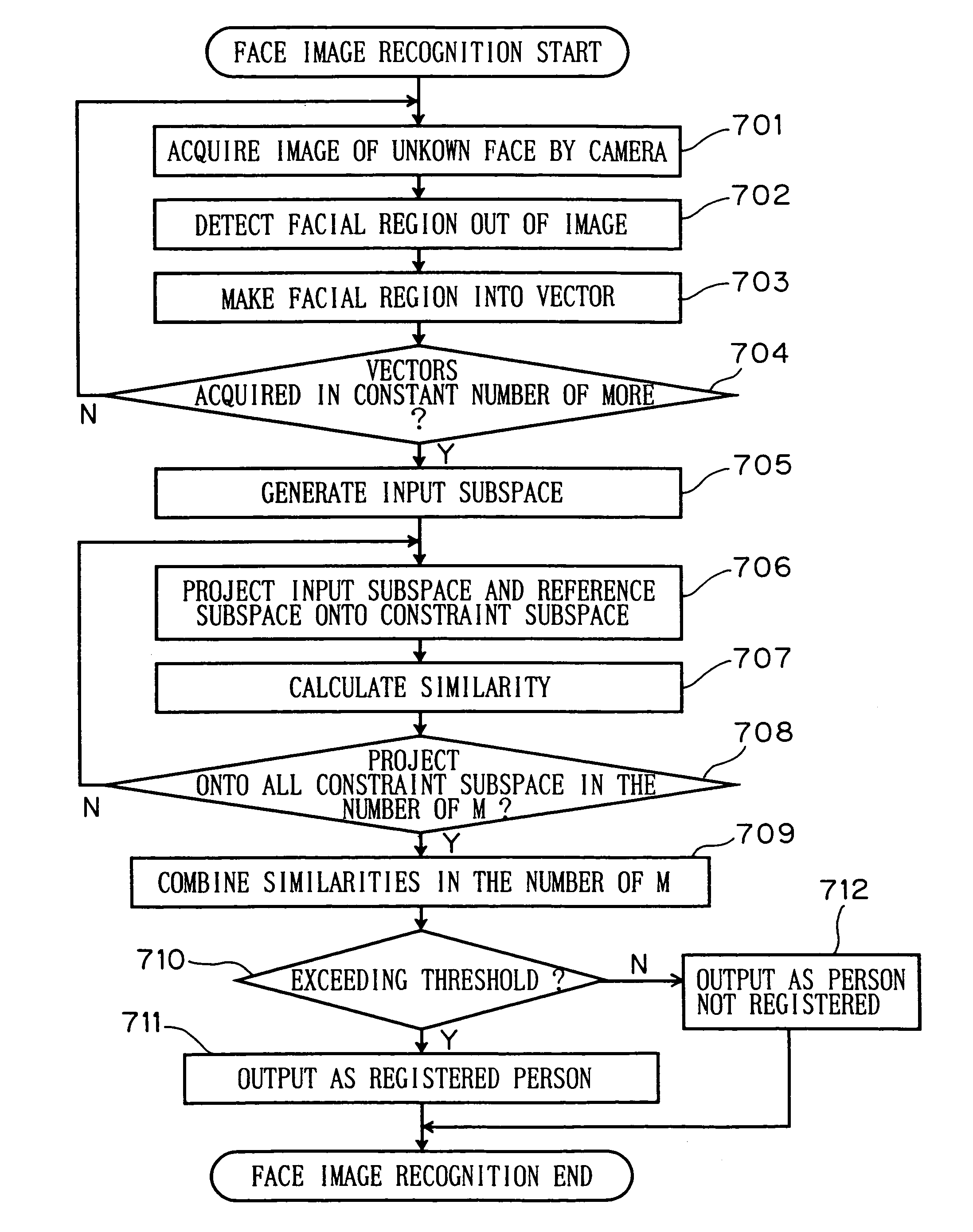 Apparatus and method of pattern recognition