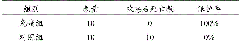 Duck plague virus recombinant vaccine strain rDEVTK-EGFP for expressing enhanced green fluorescent protein genes and constructing method and application therefore