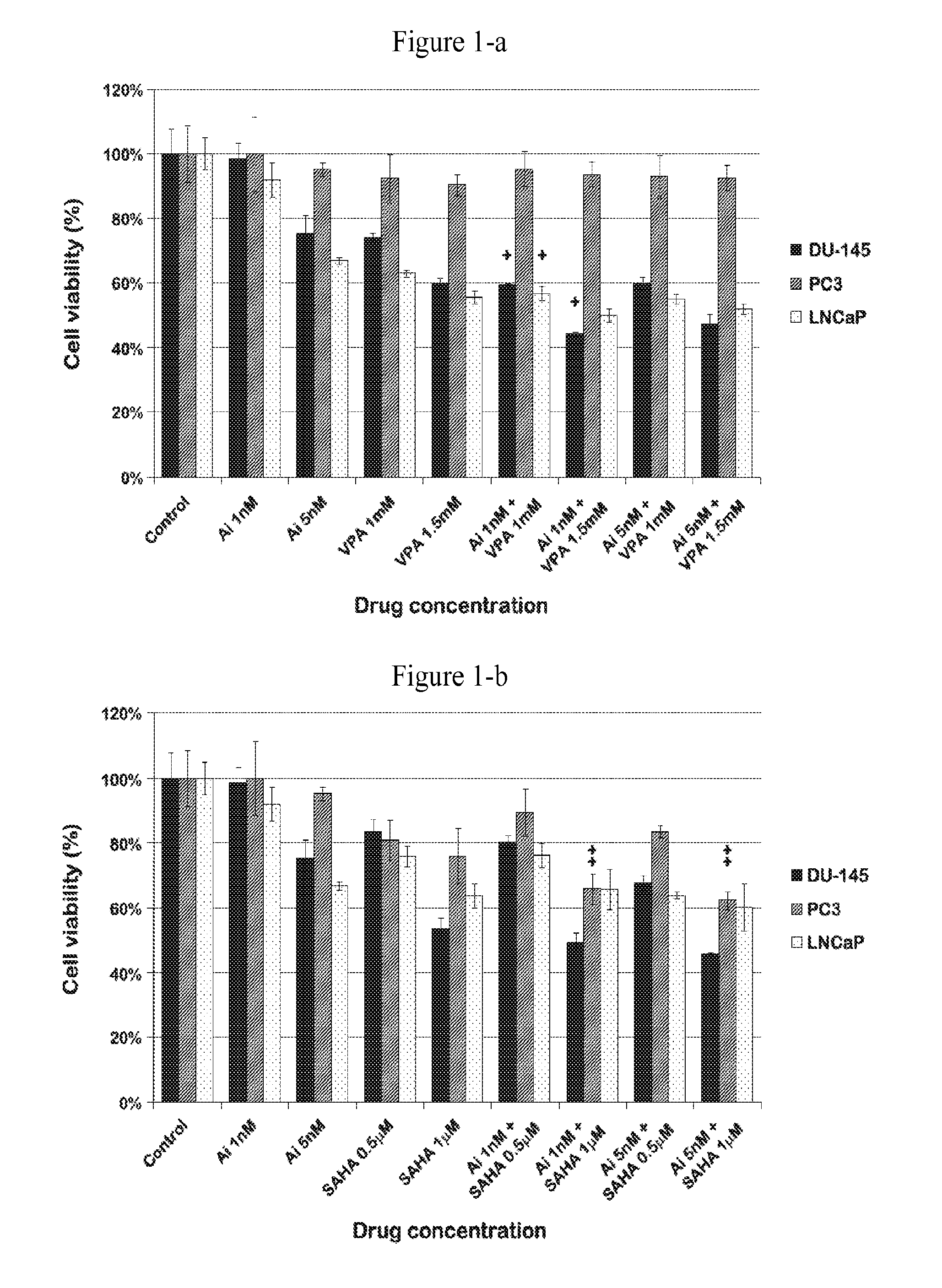 Use of n-(4-((3-(2-amino-4-pyrimidinyl)-2-pyridinyl)oxy)phenyl)-4-(4-methyl-2-thienyl)-1-phthalazinamine in combination with histone deacetylase inhibitors for treatment of cancer