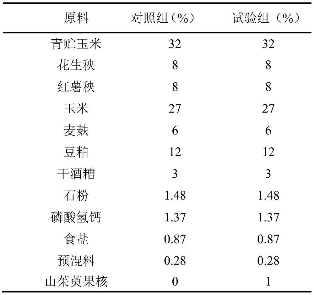 Application of Cornus officinalis in Improving Milk Production Performance of Dairy Goats