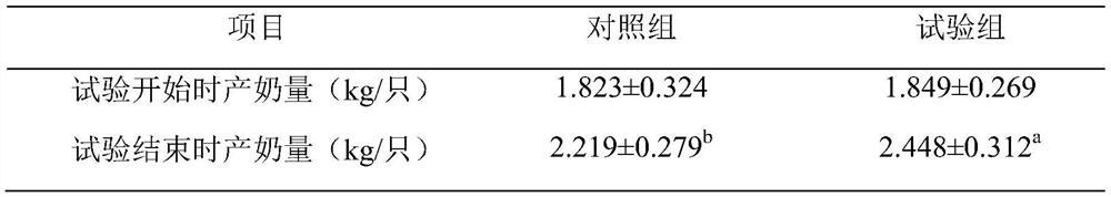 Application of Cornus officinalis in Improving Milk Production Performance of Dairy Goats