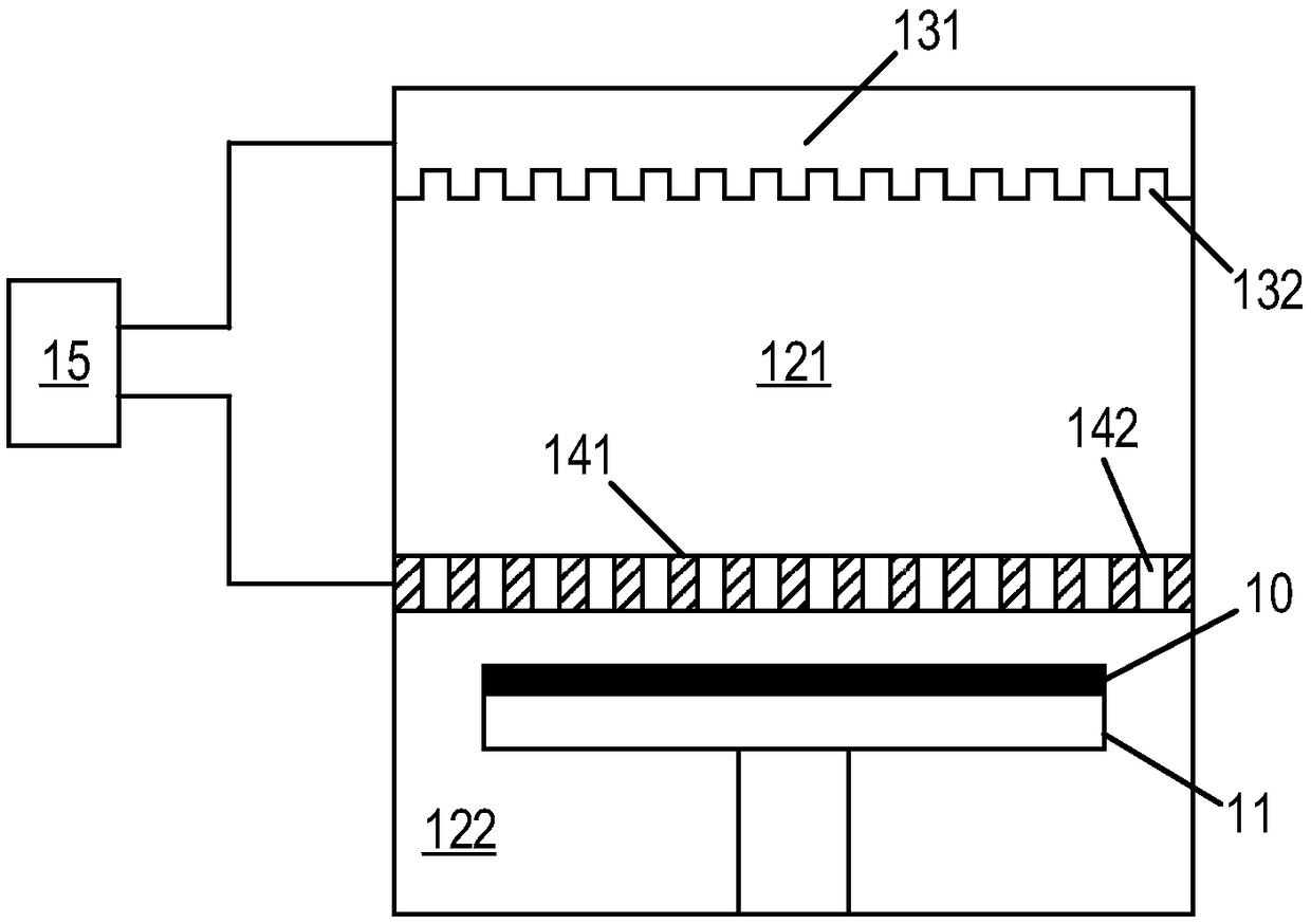 A method for balancing distribution of wafer curvature