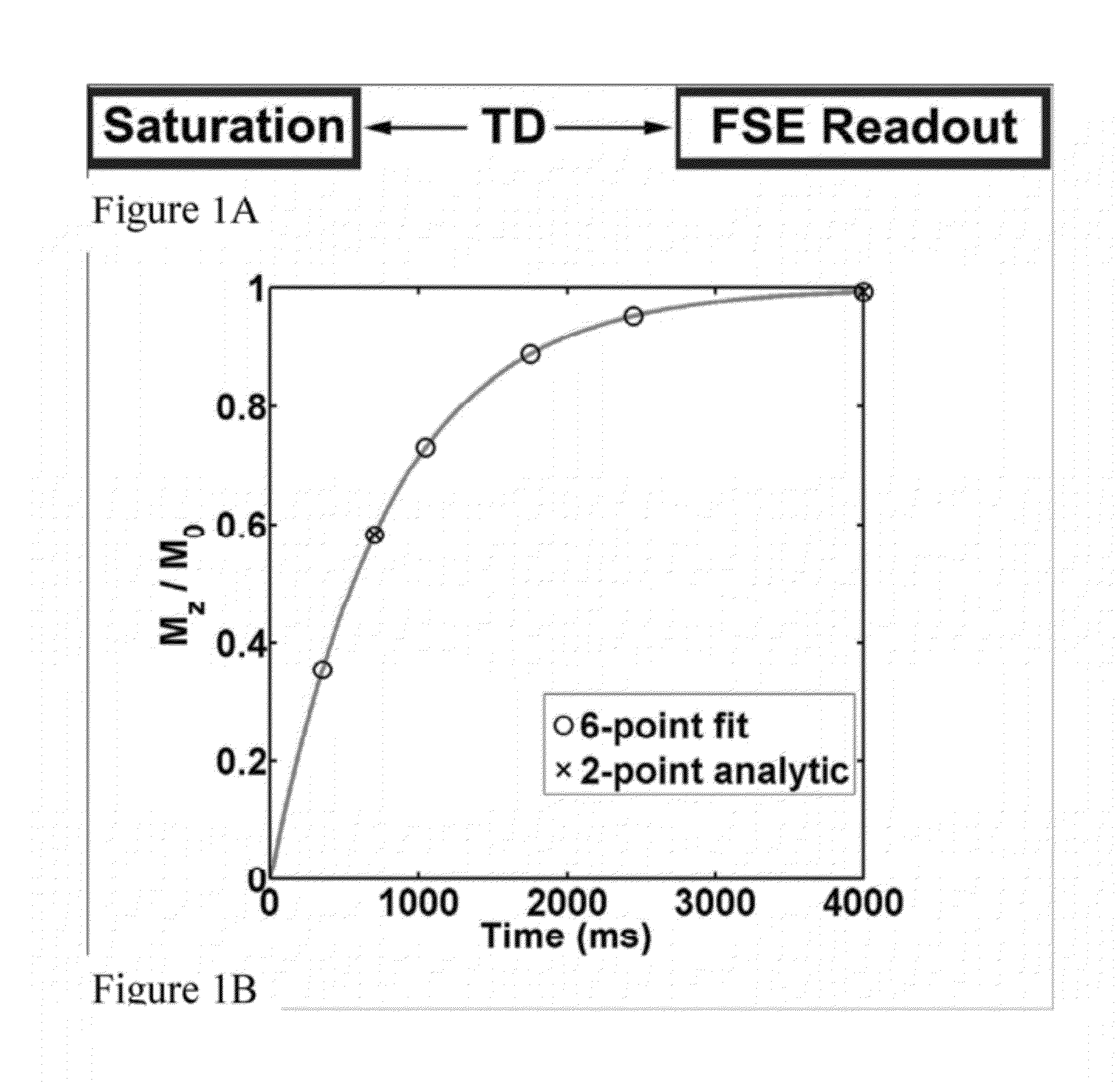 Apparatus, method, and computer-accessible medium for b1-insensitive high resolution 2d t1 mapping in magnetic resonance imaging