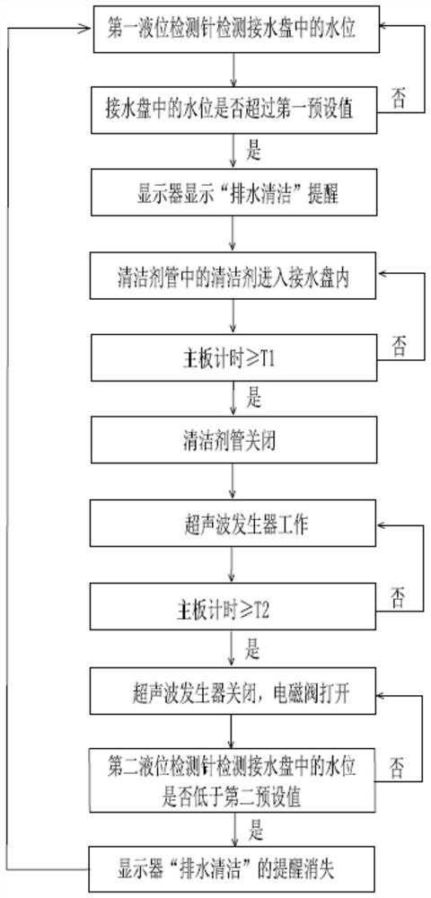 Self-cleaning mechanism for water pan, hand sterilizer and self-cleaning method