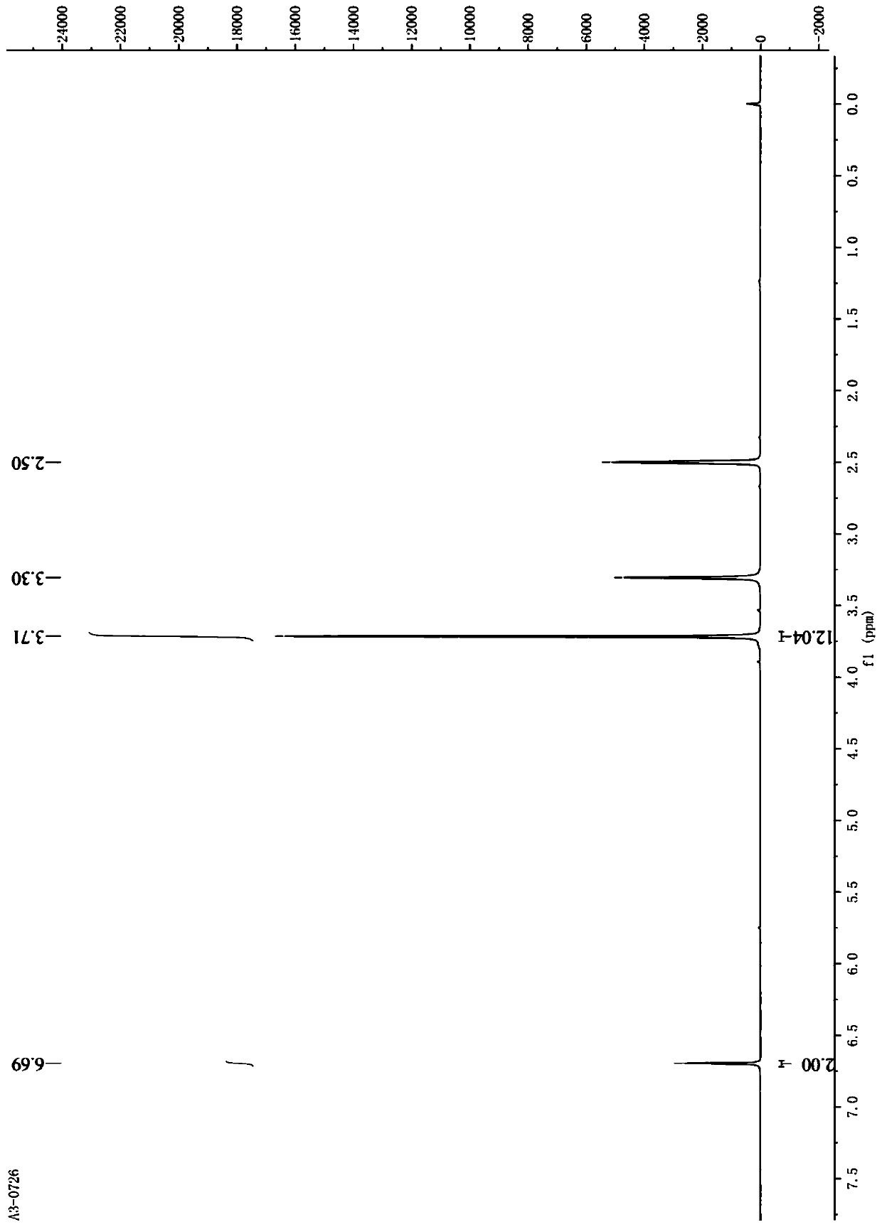 Alpha-glucosidase inhibitor, and synthesis method and application thereof