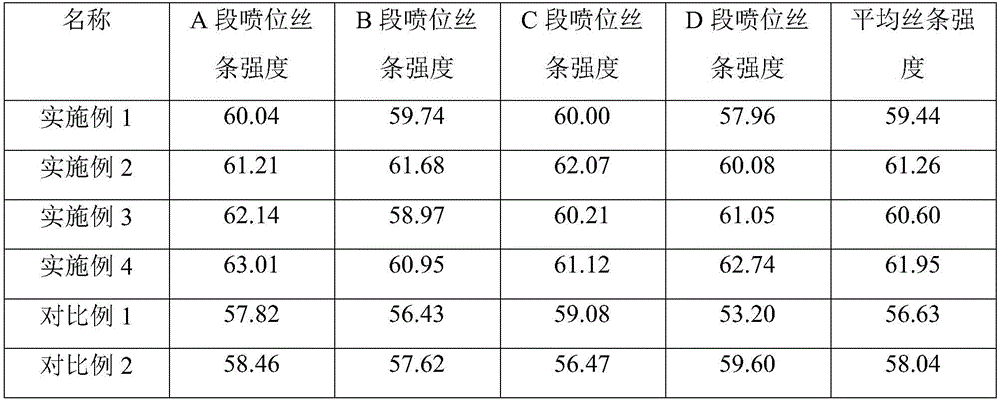 System and method for reducing carbon fiber spinning stoste bubbles