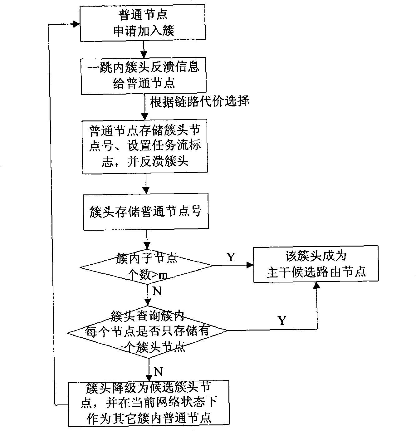 Wireless multimedia sensor network routing method for guaranteeing QoS