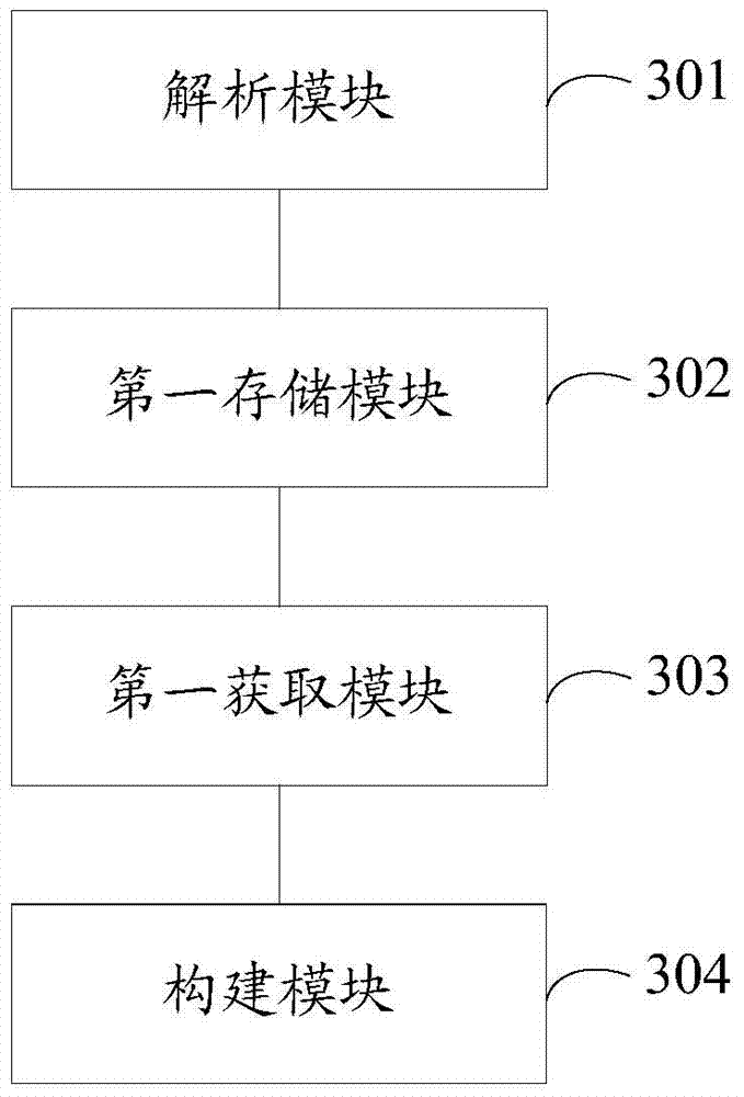 Method and device for creating data warehouse table blood relationship graph