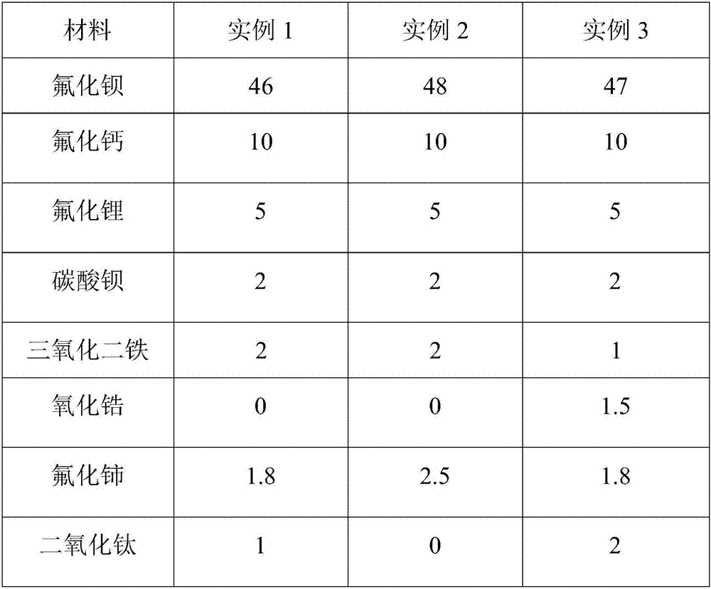 Self-shielded flux-cored wire for X80 pipeline steel