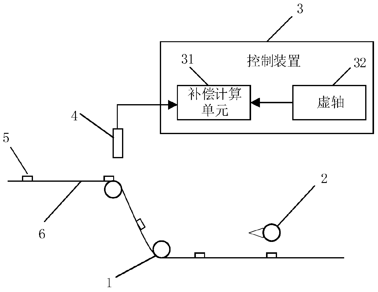 A packaging film cutting control system and method