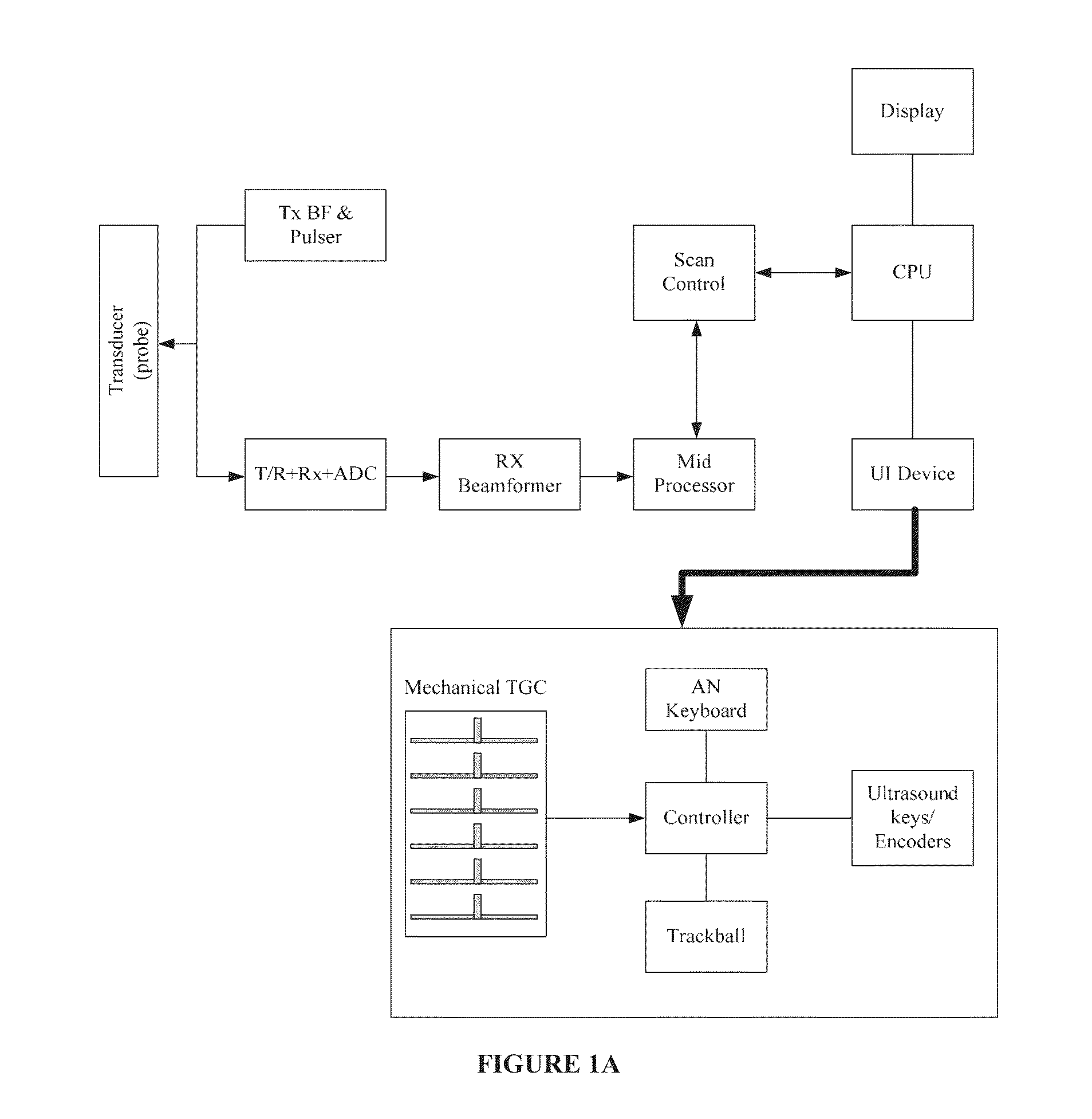 Ultrasound device and method thereof