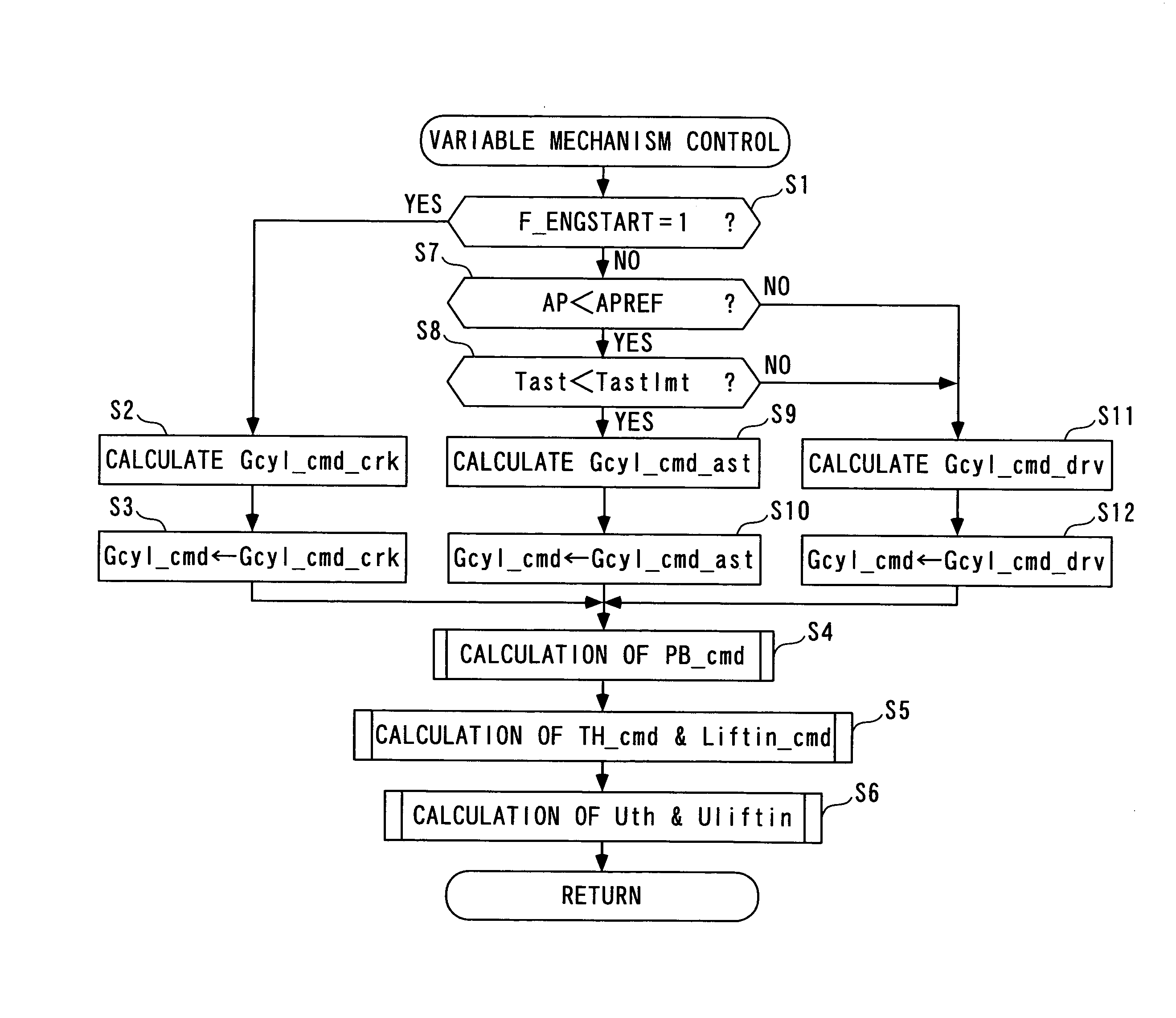 Control System For Plant And Internal Combustion Engine