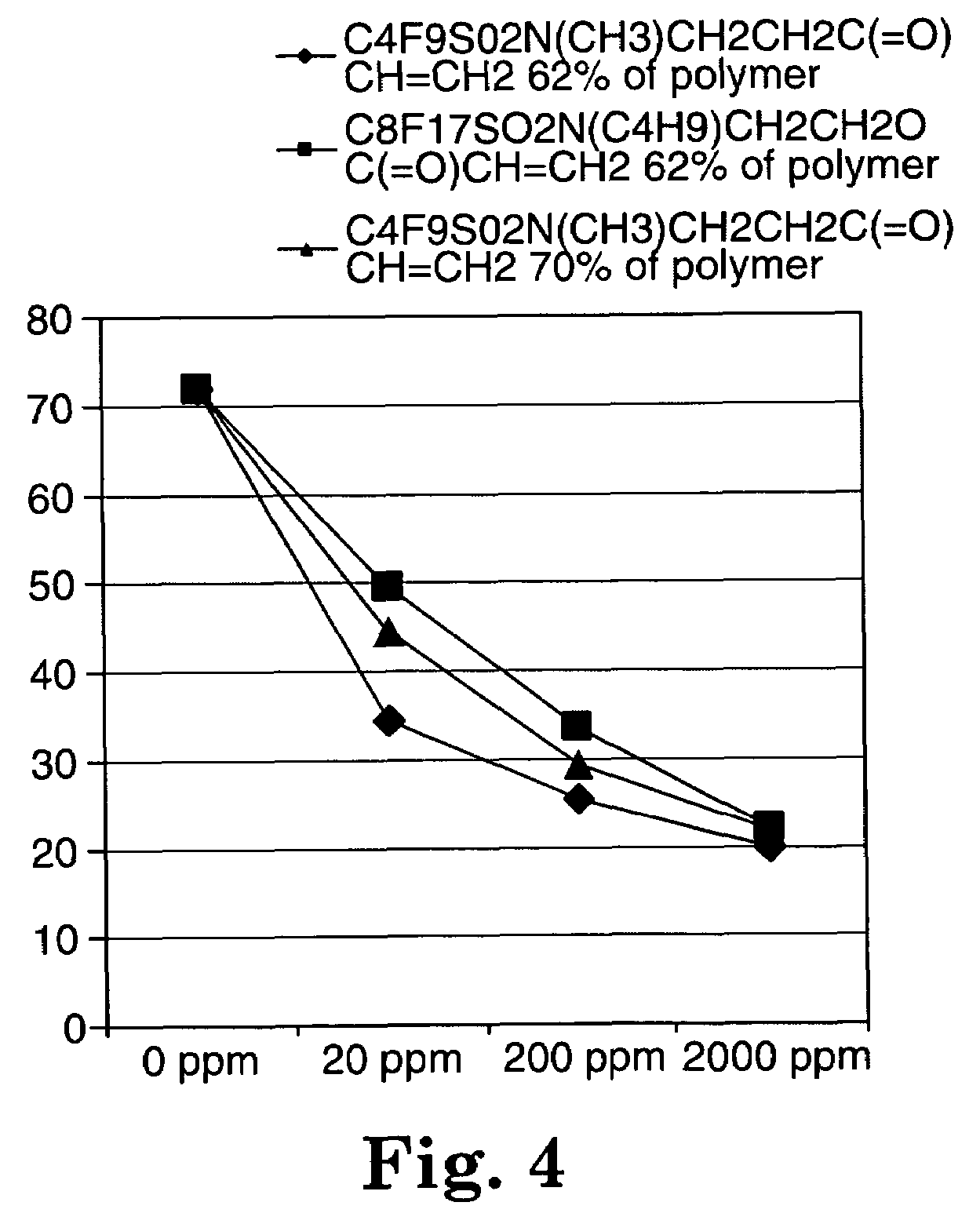 Fluorochemical sulfonamide surfactants