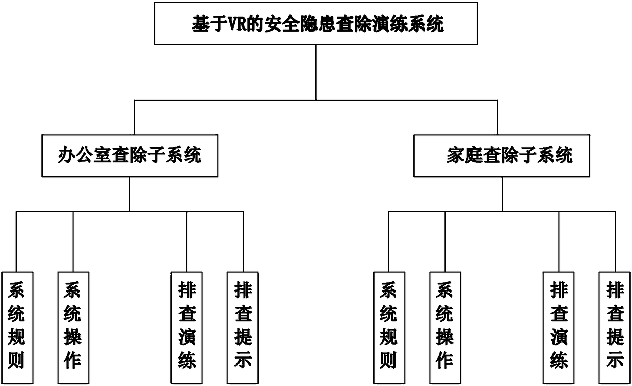 VR-based potential safety hazard checking and eliminating exercise method and system