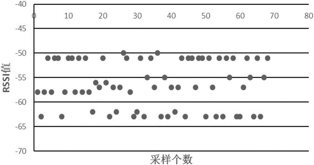 Indoor localization method based on clustering algorithm analytical data optimization