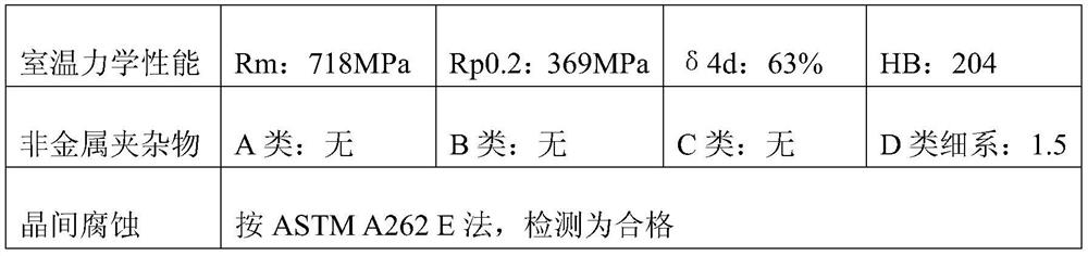 Microalloyed high-silicon-manganese nitrogen-containing austenitic stainless steel material and preparation method