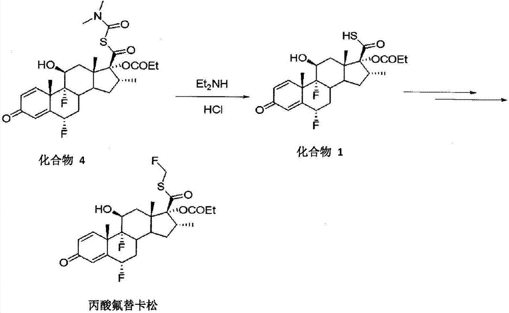 Methods of preparing intermediate of fluticasone propionate