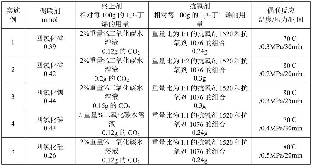 Low-cis polybutadiene rubber, preparation method thereof, hips resin, preparation method thereof, and abs resin